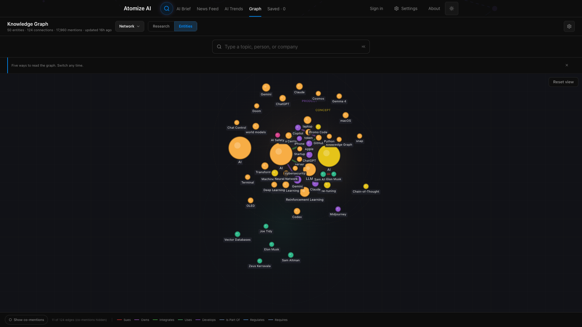 Knowledge Graph — 50 entities and 124 connections extracted from coverage, with typed relationships like owns, integrates, develops, and regulates.