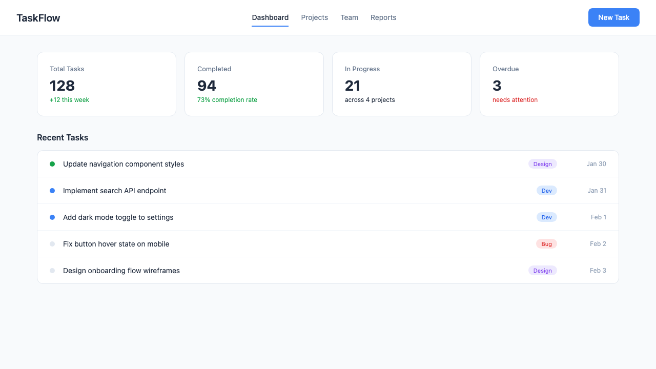 A baseline capture of a dashboard UI used as the reference frame for IBR's visual-diff comparison.